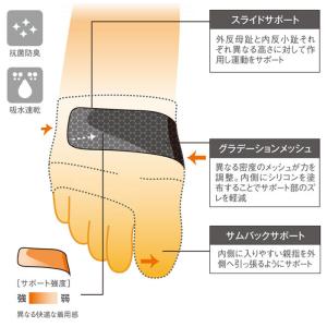 外反母趾 サポーター 矯正 親指 痛い 内反小...の詳細画像2