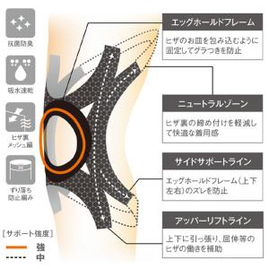 膝サポーター スポーツ 膝関節 高齢者 膝 テ...の詳細画像2