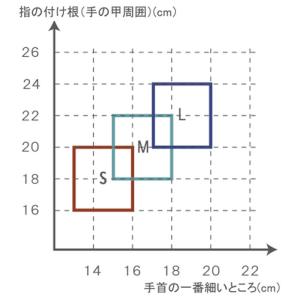 手首サポーター 親指 固定 パソコン 腱鞘炎 ...の詳細画像5
