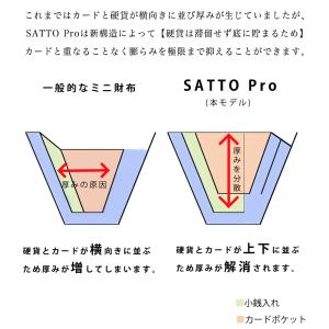 【最上位Proモデル】SATTO Pro サッ...の詳細画像3