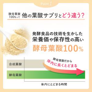 ベルタ 妊活サプリメント 妊活サプリ 葉 酸サ...の詳細画像5