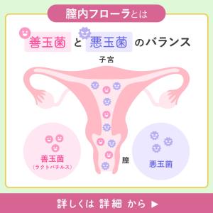 【ベルタ 公式】 膣内フローラ検査キット 妊活...の詳細画像3