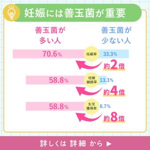 【ベルタ 公式】 膣内フローラ検査キット 妊活...の詳細画像4