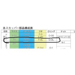 スカッパー ゴムパッキン Oリング O-0L ...の詳細画像2