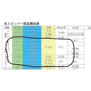 スカッパー ゴムパッキン Oリング O-1 フ...の詳細画像2