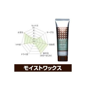 スタイリングワックス フィヨーレ クリエイティブデザイン モイストミルク