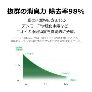 PETKIT 消臭キューブ N50 MAX P...の詳細画像5