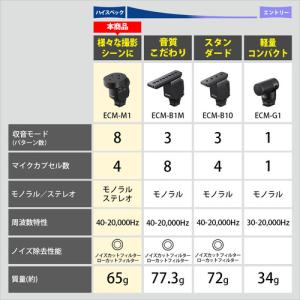 ソニー ECM-M1 ショットガンマイクロフォンの詳細画像2