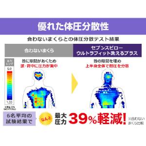 ショップジャパン トゥルースリーパープレミアケ...の詳細画像3