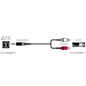 JVC CN-2012A オーディオコード ステレオミニプラグ-ピンプラグ×2 2m