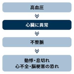 オムロン HCR-7628T 上腕式血圧計の詳細画像2