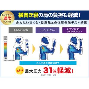 【在庫限り】ショップジャパン トゥルースリーパ...の詳細画像4