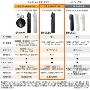 パナソニック ER-GK8A-K ラムダッシュ...の詳細画像2