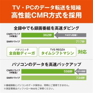 BUFFALO HDSGDA4U3B 外付けH...の詳細画像3