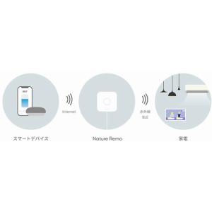 Nature REMO-1W3 スマートリモコ...の詳細画像4