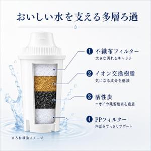 【互換品】CLASSICタイプ ブリタ互換 ク...の詳細画像3