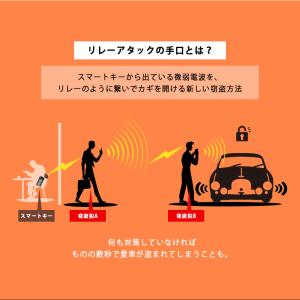 リレーアタック 防止ケース カーセキュリティ ...の詳細画像1