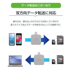 SDカードリーダー type c USB3.1...の詳細画像3