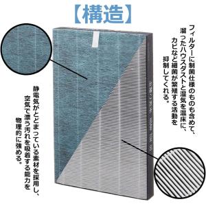 FZ-W45HF 制菌HEPA集じんフィルター...の詳細画像5