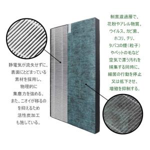 【互換品】FZ-W45HF 集じんフィルター ...の詳細画像3