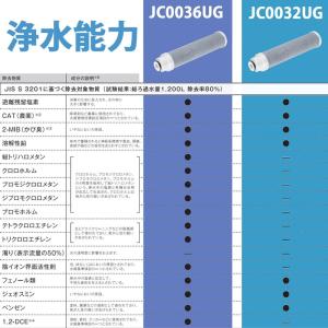 JC0036UG 浄水器用カートリッジ 高性能...の詳細画像5