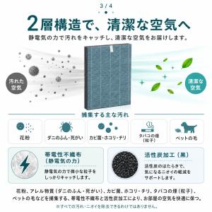 【互換品】 FZ-W65HF 集塵フィルター ...の詳細画像3