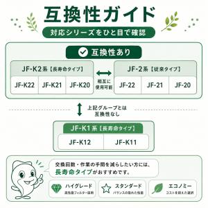 【互換品】 JF-20-T JF-20 カート...の詳細画像1