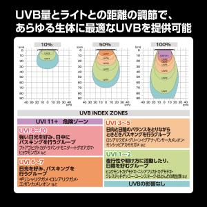 テラスカイUV スライド10W GEX 爬虫類...の詳細画像5