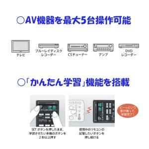 SONY RM-PLZ430D 学習機能付きリ...の詳細画像1