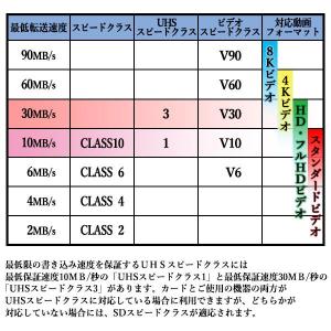 microsdカード 32GB class10...の詳細画像3
