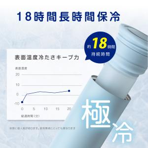 20%OFFで1380円 氷のう ネッククーラ...の詳細画像3