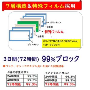【ニトリル手袋1箱プレゼント※条件有】防臭袋 ...の詳細画像3