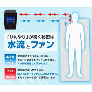 「限定クーポン10%OFF」水冷マット 冷却グ...の詳細画像3