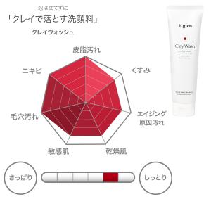 クレイ洗顔 クレイウォッシュ 洗顔 泡立て不要...の詳細画像4