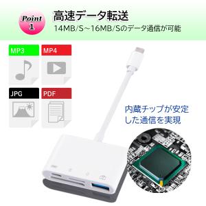 カードリーダー 4in1 type-c lig...の詳細画像1
