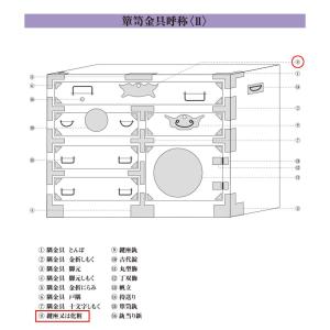 西川商店 ノーブル民芸1号 ハトメ (時代色)...の詳細画像2