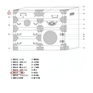 西川商店 伊達飾 No.30 開き戸隅A (時...の詳細画像2