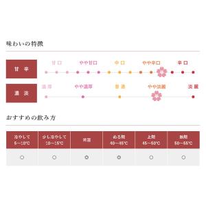 出羽桜 本醸造 1800ml 1.8L 日本酒...の詳細画像1