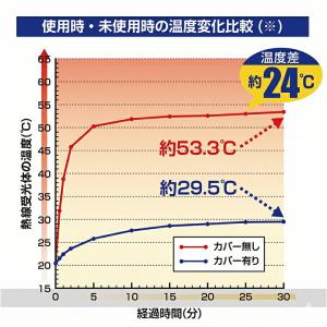 サンシェード 車 ハンドルカバー 日よけ ハン...の詳細画像2