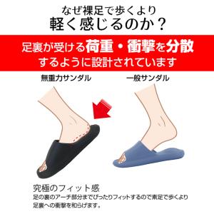 サンダル 衝撃吸収 スリッパ メンズ レディー...の詳細画像2