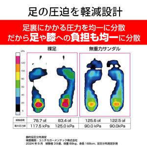 サンダル 衝撃吸収 スリッパ メンズ レディー...の詳細画像3
