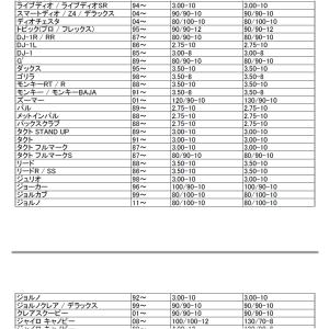 シンコータイヤ SHINKO SR421 3....の詳細画像2