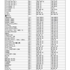 シンコータイヤ SHINKO SR421 3....の詳細画像3