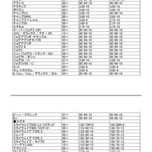 シンコータイヤ SHINKO SR421 3....の詳細画像4