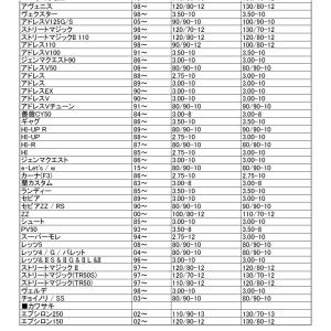 シンコータイヤ SHINKO SR421 3....の詳細画像5