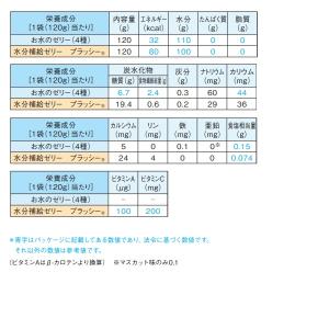 ハウスギャバン お水のゼリー マスカット味 /...の詳細画像3