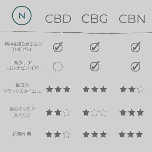 クーポン発行中 NATURECAN 20% C...の詳細画像4