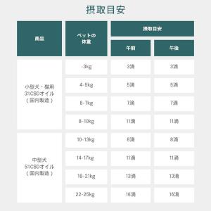 NATURECAN 中型犬用 5%CBDオイル...の詳細画像3