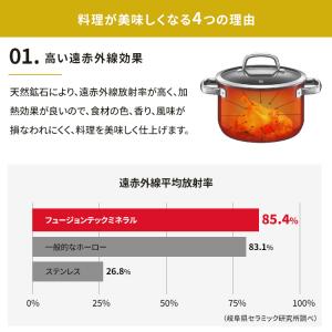 WMF フュージョンテック ミネラル ライスポ...の詳細画像5