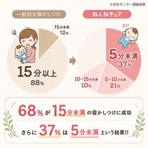 JTC ねんねチェア PREMIUM プレミア...の詳細画像4